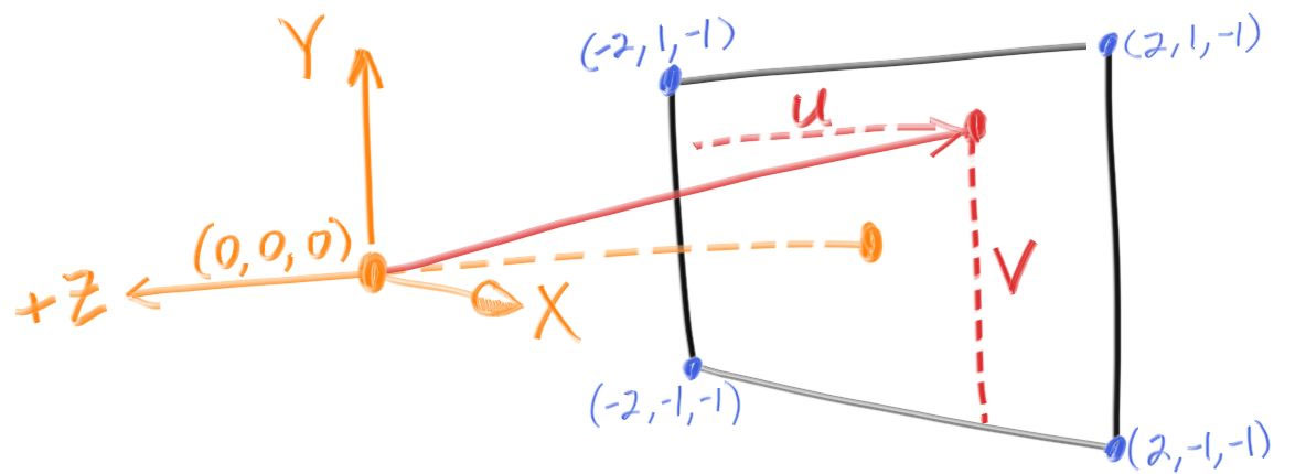 Figure 3: 相机几何学