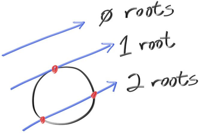 Figure 4: 光线与球体的相交结果